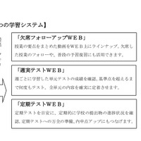 京進WEB 3つの学習システム