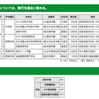 令和元年度（2019年度） 第2回東京都私立学校審議会（第786回）答申
