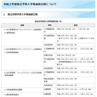 2020年度群馬県立高校入学者選抜日程