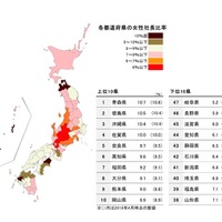 各都道府県の女性社長比率