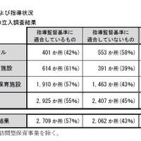 平成29年度（2017年度）の立入調査結果