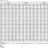 都道府県別の平均額（平成21年度〜23年度）