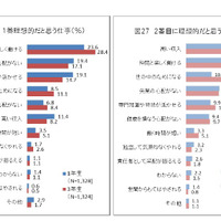 理想的だと思う仕事