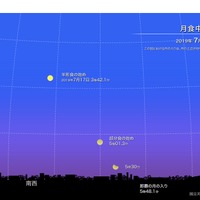 月食中の月の位置（2019年7月17日 那覇の空）