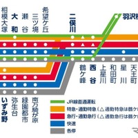 相鉄・JR直通線開業時に実施されるダイヤ改正後の相鉄線内系統図。相鉄線内からは特急と各駅停車が相鉄・JR直通線に乗り入れる。
