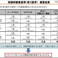 競願時第3基準の審査結果