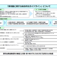 東京都教委、部活動ガイドライン作成…指導者像や安全対策