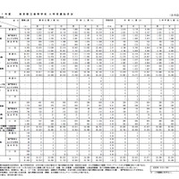 平成31年度（2019年度）東京都立高校入学者選抜状況