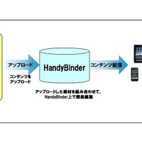 HandyBinderのフロー図