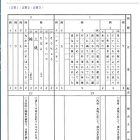  2012年首都圏公立高校入試  埼玉