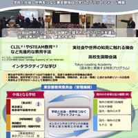 都独自の学びのプラットフォーム構築「Diverse Link Tokyo Edu（ダイバース・リンク）」