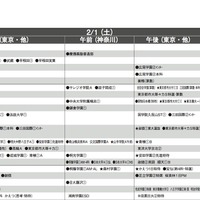 予想偏差値（男子・2月1日）