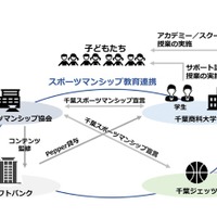 連携のイメージ