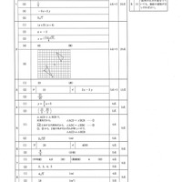 【高校受験2019】茨城県公立高校入試＜数学＞（問題・正答）