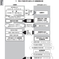 実施日程