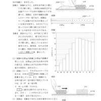 【高校受験2019】熊本県公立高校入試＜理科＞問題・正答）