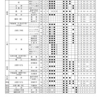 2020年度京都府公立高等学校入学者選抜　前期選抜等の検査項目と配点比率