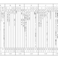 【高校受験2019】秋田県公立高校入試＜国語＞問題・正答