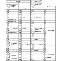 2020年度栃木県立高等学校入学者選抜の日程