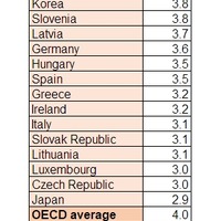 OECD諸国の教育機関への公的支出割合（2／2）　※画像：OECD「Education at a Glance 2019」をもとに作成