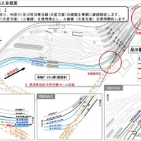 品川駅線路切換工事の概要。