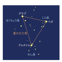 「夏の大三角」