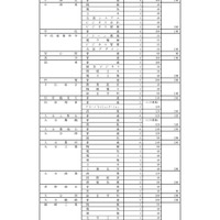 令和2年度県立高等学校入学定員