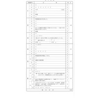 【高校受験2019】徳島県公立高校入試＜社会＞問題・正答