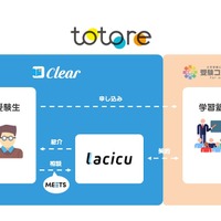 「totore」サービス概要