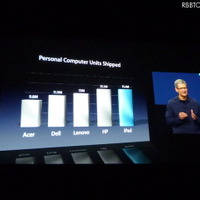 iPadは、PCのカテゴリーで、この四半期もっとも売れた商品だという。