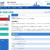 政府統計の総合窓口（e-Stat）