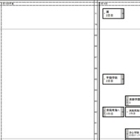 日能研「予想R4偏差値一覧」関西10月3日版・男子1月18日～19日