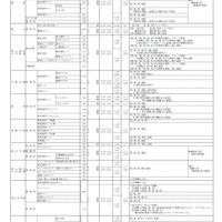 令和2年度岡山県私立高等学校（全日制）入試要項一覧
