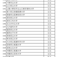 利用予定大学の一覧（公立・私立）