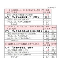 慣用句等の意味・言い方　どちらの言い方を使うか（おもに本来の言い方とされるものをゴシック体で表記）