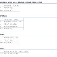 令和2年度（2020年度）福井県立高等学校 入試の日程