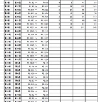 インフルエンザ様疾患発生報告における施設数の推移