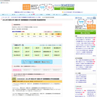 【大学受験】東大・京大・難関大H24合格者…高校別ランキング速報