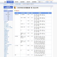 「地方試験会場一覧（私立大学）」関西大学