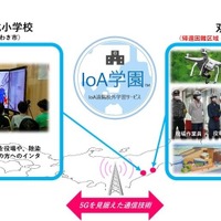 「2019バーチャルふるさと遠足」における「IoA学園」サービスイメージ　(c) Toppan Printing Co., Ltd.