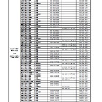 教育委員会（就学関係）連絡先