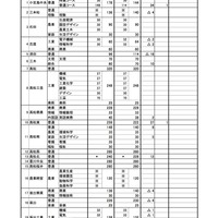 2020年度香川県公立高等学校入学定員