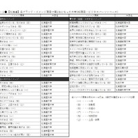 【北海道】各ブランド・イメージ項目で第1位になった大学（49項目：ビジネスパーソンベース）