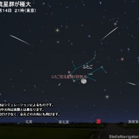 2019年12月14日21時（東京）のふたご座流星群のシミュレーション　(c) アストロアーツ