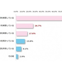 受験生の子どもに向けたスマホ利用のルール