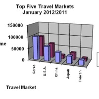 フィリピンへの国外観光客数
