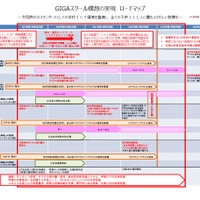 GIGAスクール構想の実現 ロードマップ