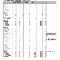 個別学力検査等日程グループ表 （一部）