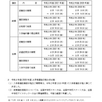 2021年度　長野県立高校入学者選抜日程