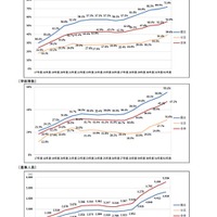 AO入試の実施率・募集人員の推移